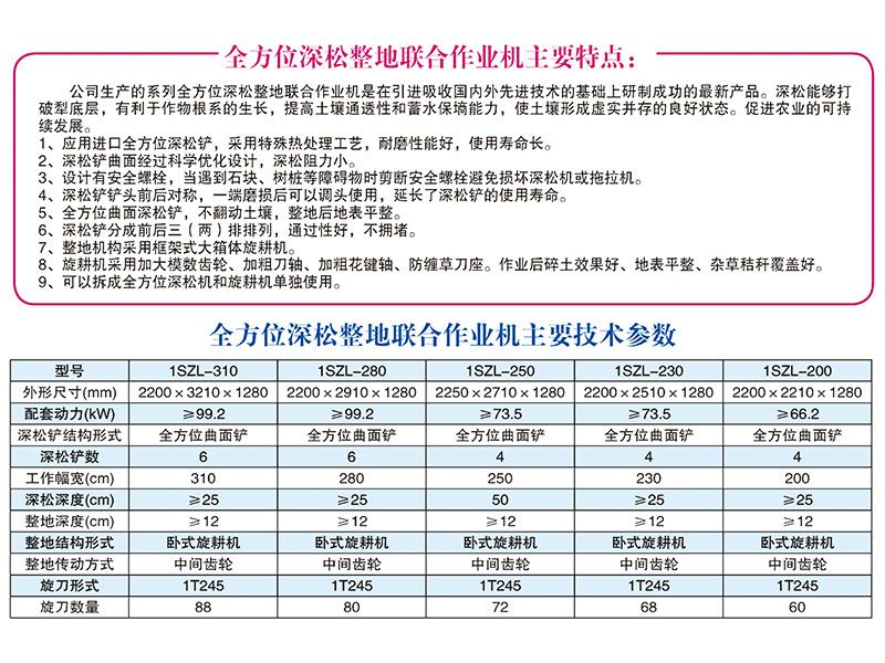 1SZL-280、310型全方位深松整地聯(lián)合作業(yè)機